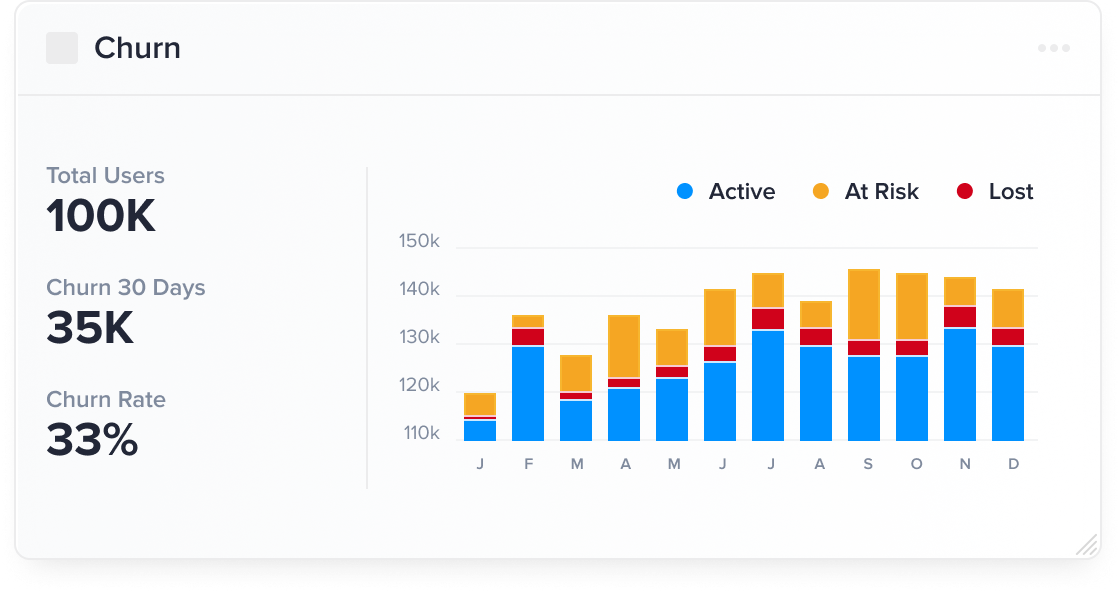 Graph of analytics