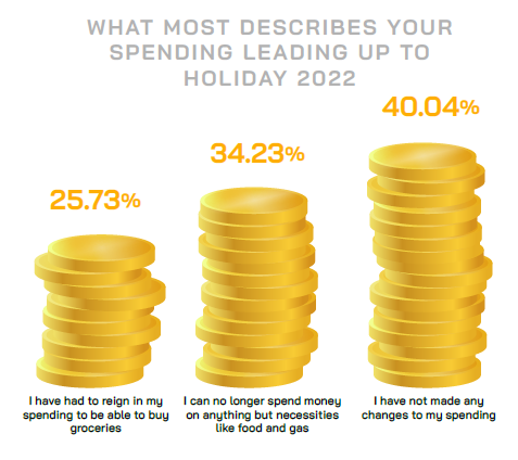 holiday spending
