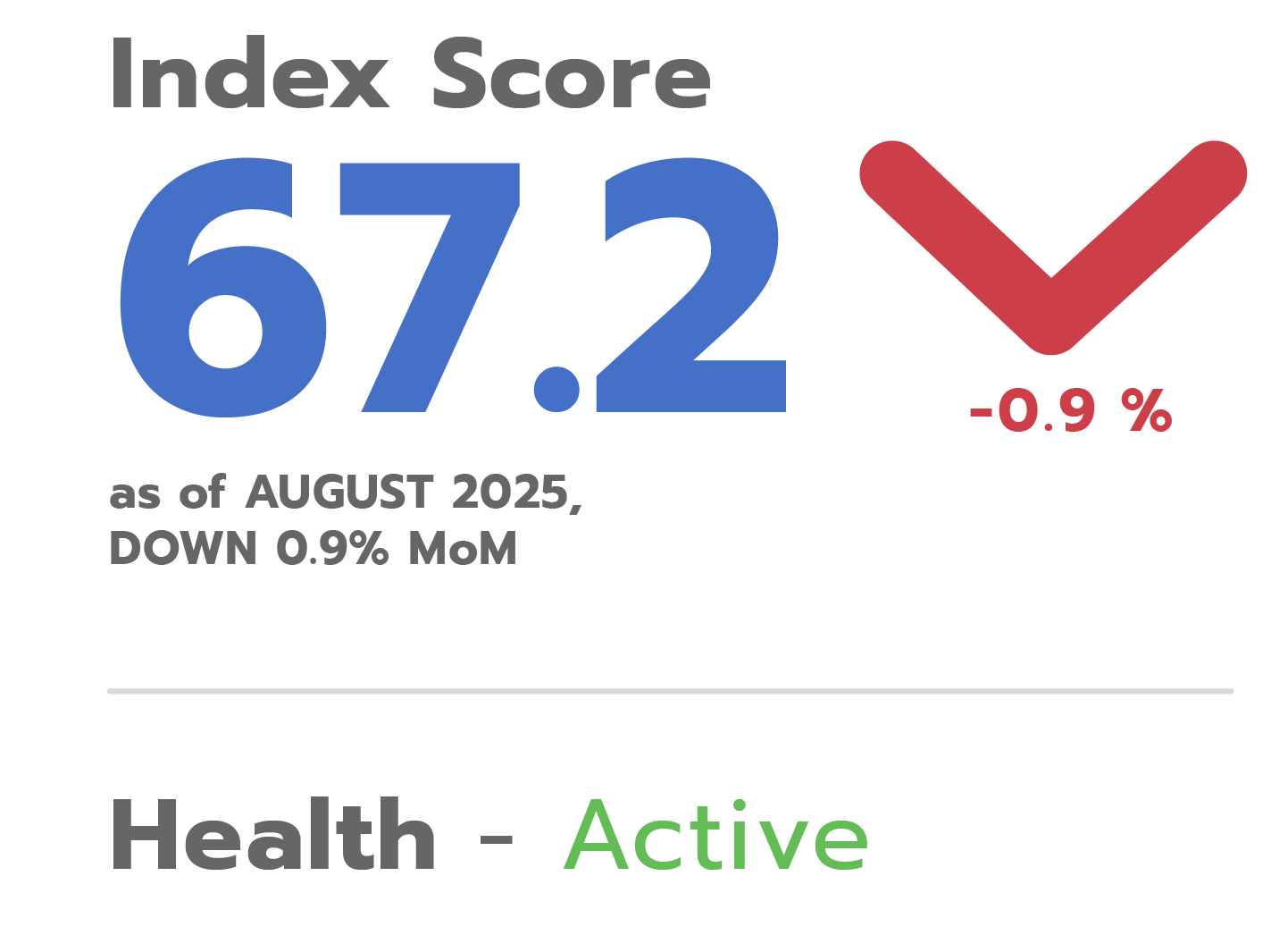 Zeta Economic Index